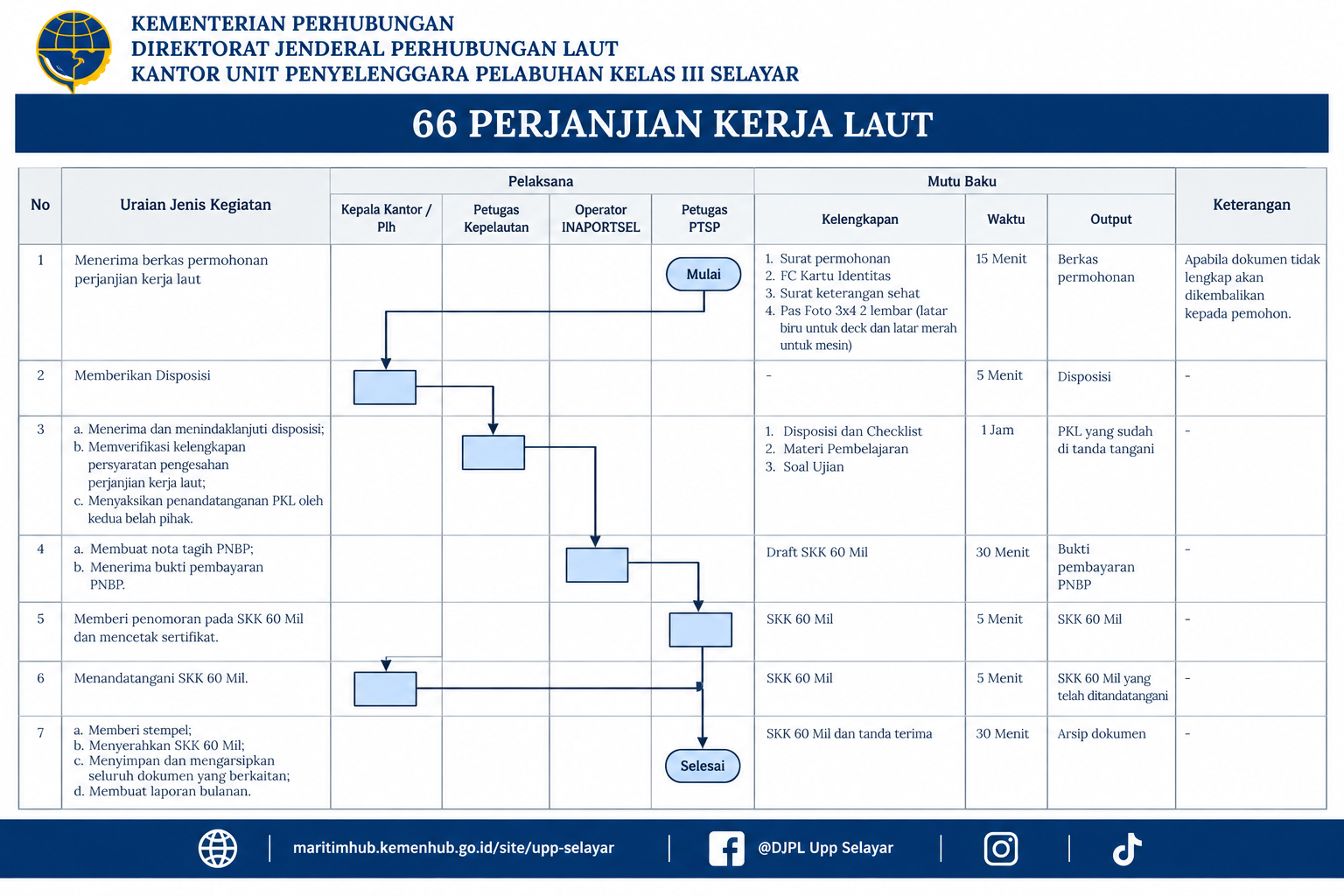 66 Perjanjian Kerja Laut.png
